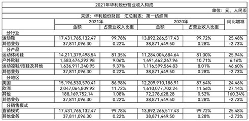 一線運動大牌代工需求旺盛，粵企加速東南亞產(chǎn)能擴張