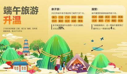 端午親子游、露營熱潮引領市場回暖，旅游業務加速復蘇